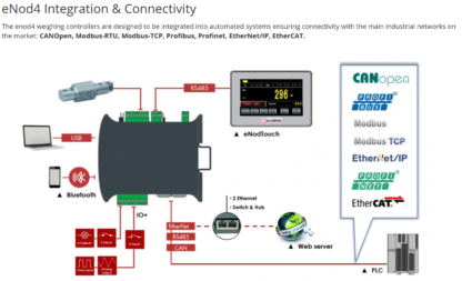 e-Nod 4C Din - Image 2