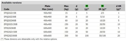 Easy Pesa ATEX Zone 1/21 Certified Bench Scale - Image 2