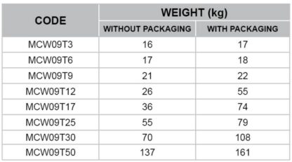 MCW09 "PROFESSIONAL" SINGLE SECURITY CRANE SCALE SERIES - Image 3