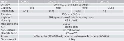 QHD Dual Counting Scale - Image 2