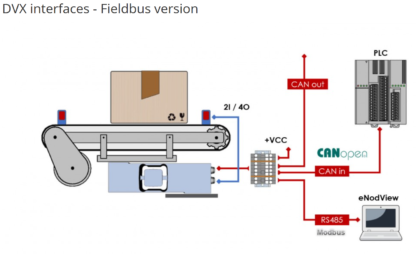 Scaime DVX-C - Image 4