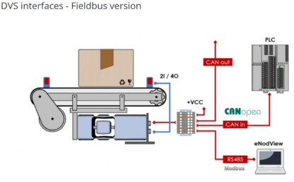 Scaime DVS-C - Image 6