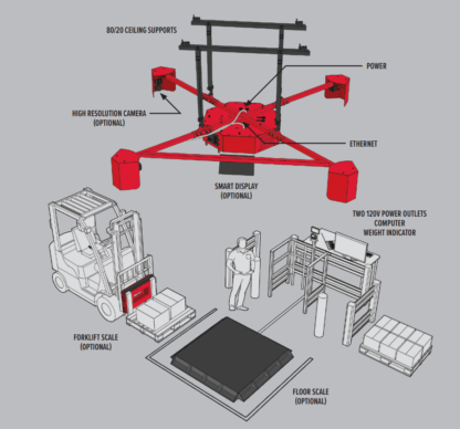 iDimension LTL/LTL XL Pallet Dimensioning System - Image 3