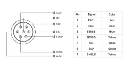 "FPW" Series Pallet Weighing Beams - Image 2