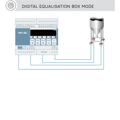 DGT4PRONET - Image 2