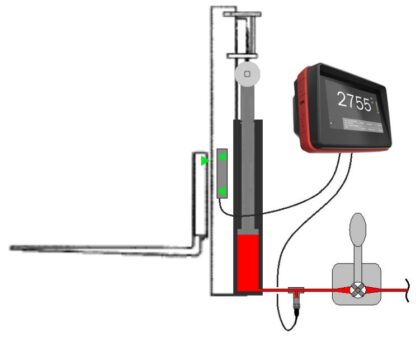 RCS Hy-Q-52 Hydraulic Weighing Solution - Image 2